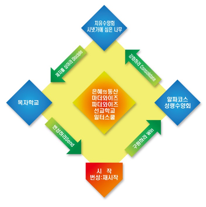 비전의사다리.jpeg 비전의사다리.jpeg